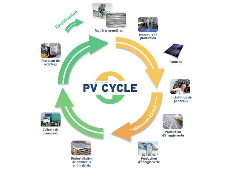 découvrez notre stage photovoltaïque pour apprendre les fondamentaux de l'énergie solaire, maîtriser les techniques d'installation de panneaux photovoltaïques et découvrir les dernières innovations du secteur. que vous soyez débutant ou professionnel cherchant à approfondir vos connaissances, rejoignez-nous pour une expérience formatrice et enrichissante.
