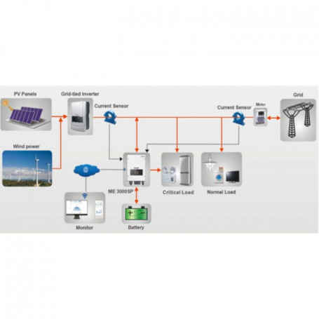 découvrez nos solutions de stockage ac, idéales pour optimiser l'espace de votre entreprise tout en garantissant une gestion efficace de vos matériaux. bénéficiez d'une organisation impeccable et d'un accès facilité à vos marchandises.
