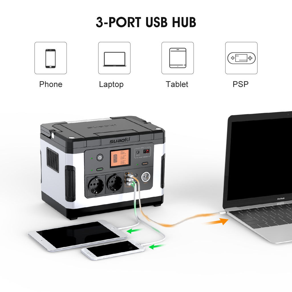 découvrez le suaoki 500, un générateur portable puissant et polyvalent, idéal pour le camping, les voyages et les situations d'urgence. avec une capacité impressionnante et des options de recharge multiples, restez connecté où que vous soyez.