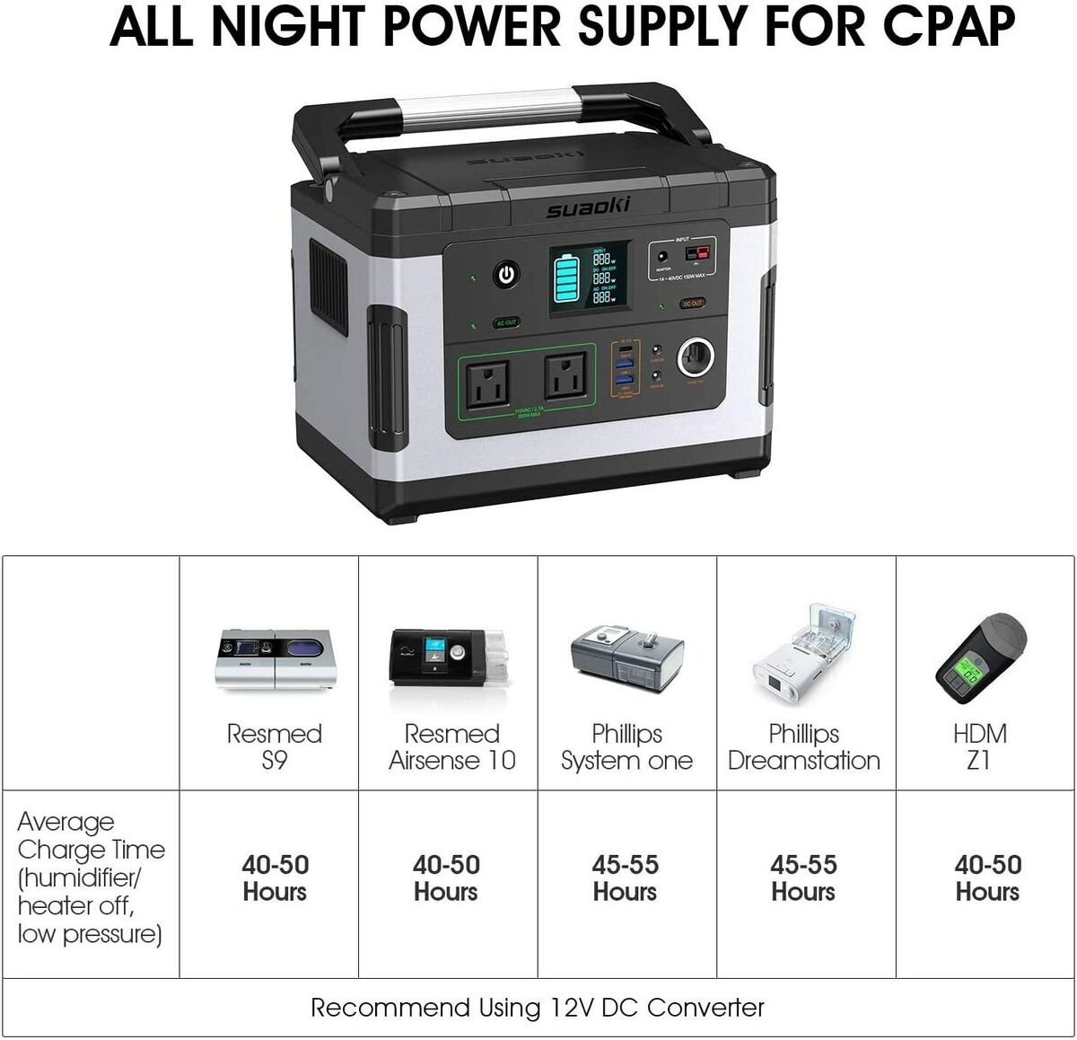 découvrez le générateur portable suaoki 500w, idéal pour vos aventures en plein air et vos besoins d'énergie d'urgence. avec sa puissance fiable et ses multiples ports de chargement, il est parfait pour alimenter vos appareils électroniques où que vous soyez.