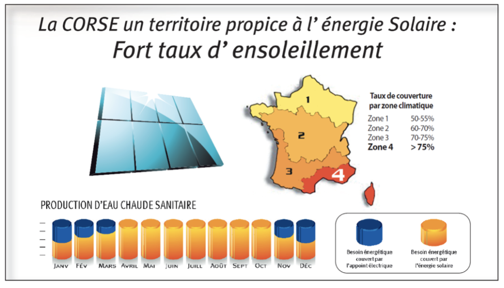 découvrez comment bénéficier des subventions photovoltaïques pour réduire le coût de votre installation solaire. profitez d'aides financières pour une transition énergétique réussie et respectueuse de l'environnement.
