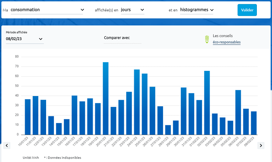 découvrez comment suivre votre consommation d'électricité avec enedis. accédez à votre espace client pour visualiser vos relevés et optimiser votre usage énergétique.