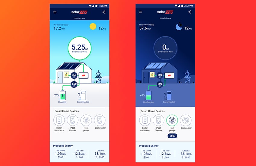 optimisez la performance de votre installation solaire grâce à notre service de suivi photovoltaïque. profitez d'analyses précises et de recommandations personnalisées pour maximiser votre production d'énergie et réduire vos coûts.