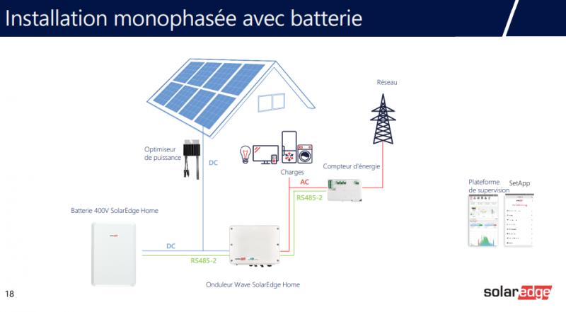 découvrez comment le suivi solaredge maximise la performance de votre système photovoltaïque. surveillez votre production d'énergie en temps réel, optimisez la consommation et augmentez votre retour sur investissement avec des outils avancés et une interface intuitive.