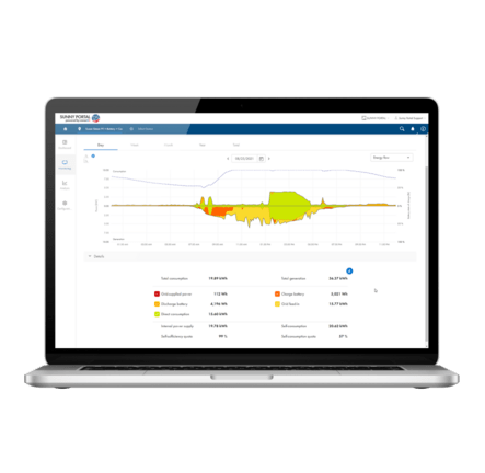découvrez sunny portal pv, la plateforme idéale pour surveiller et optimiser vos systèmes photovoltaïques. accédez à des données en temps réel, des rapports détaillés et des analyses de performance pour maximiser la production d'énergie solaire.
