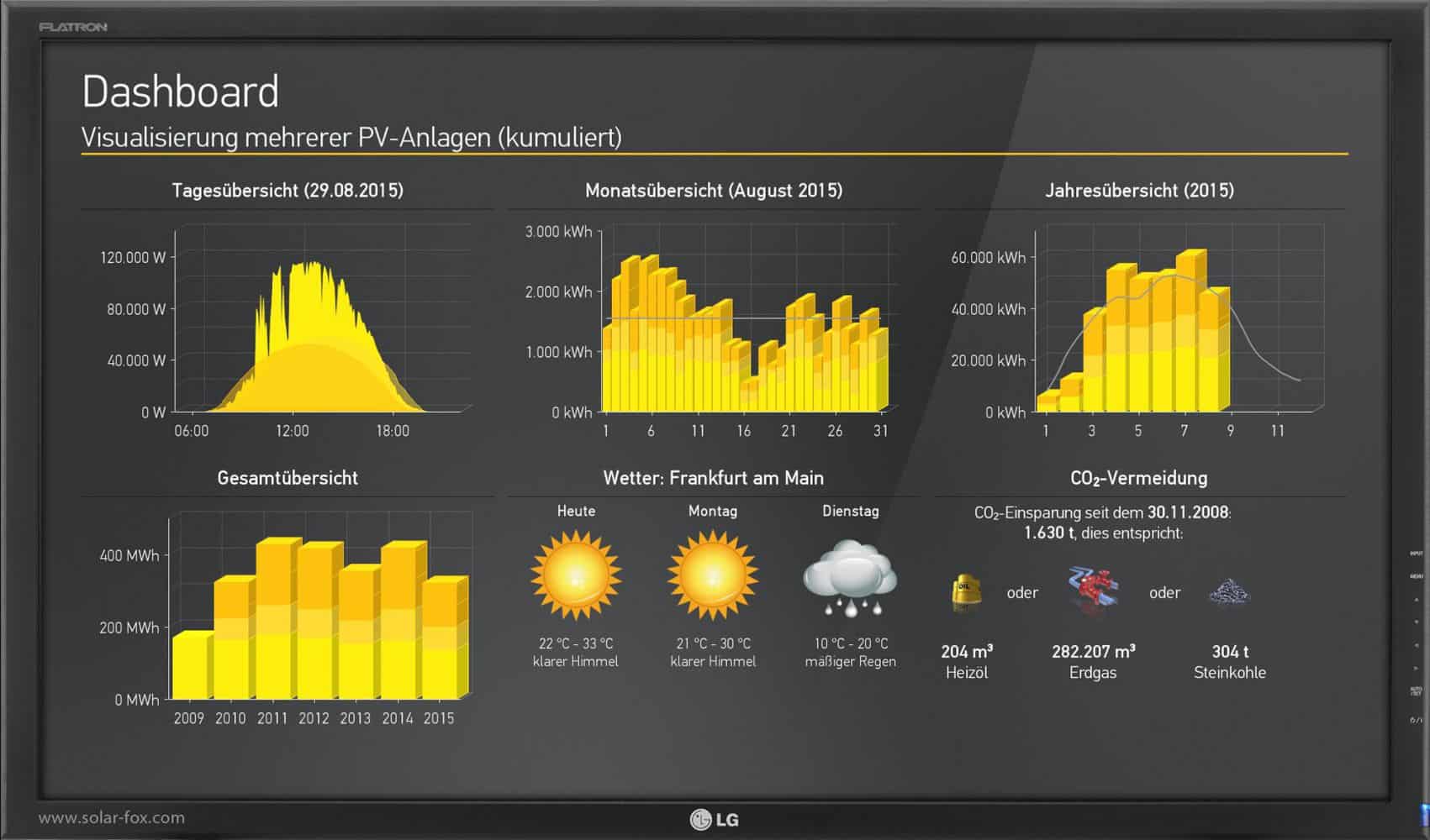 découvrez sunny portal de sma, la solution idéale pour surveiller et gérer vos installations solaires. accédez à des données en temps réel, analysez les performances et optimisez votre production d'énergie renouvelable grâce à une interface intuitive et conviviale.