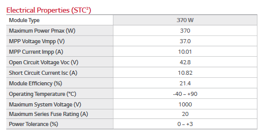 découvrez le sunpower e20, un module solaire hautes performances offrant une efficacité exceptionnelle et une durabilité inégalée. idéal pour maximiser votre production d'énergie, il s'intègre parfaitement dans tous vos projets solaires.