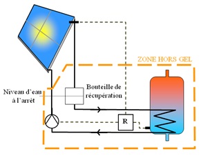 découvrez les causes et les solutions à la surchauffe photovoltaïque. protégez vos panneaux solaires et maximisez leur efficacité grâce à nos conseils pratiques et nos astuces pour éviter les risques liés à la chaleur.