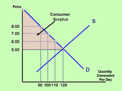 découvrez comment tirer parti des surplus dans votre entreprise pour maximiser vos profits et réduire le gaspillage. apprenez des stratégies efficaces pour gérer vos excédents et les transformer en opportunités de croissance.