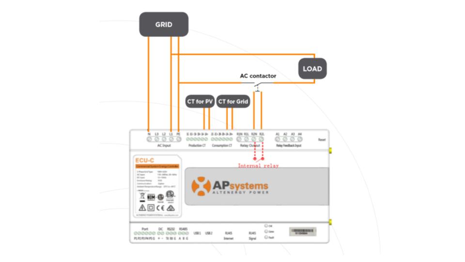 découvrez comment optimiser votre consommation d'énergie en utilisant le surplus de production photovoltaïque pour alimenter votre chauffe-eau. apprenez les avantages écologiques et économiques de cette méthode innovante.