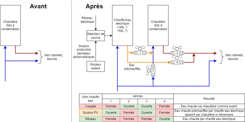 découvrez comment optimiser votre consommation d'énergie grâce au surplus de production photovoltaïque pour alimenter votre chauffe-eau. profitez d'économies d'énergie tout en contribuant à un mode de vie plus durable.