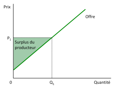 découvrez notre sélection de surplus : des articles de qualité à prix réduits. profitez de bonnes affaires sur une variété de produits allant de l'habillement à l'équipement spécialisé. ne manquez pas ces opportunités exceptionnelles pour économiser tout en vous faisant plaisir.