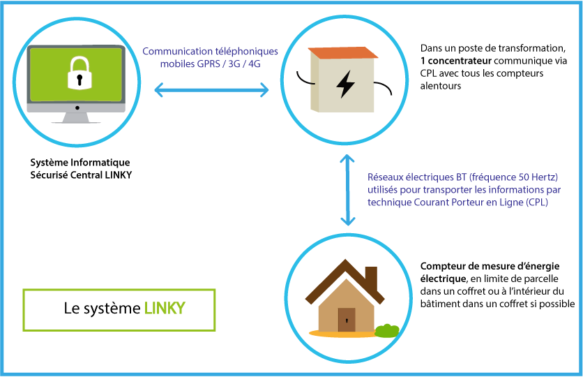découvrez tout ce qu'il faut savoir sur les surtensions liées au compteur linky. informez-vous sur les causes, les conséquences et les solutions pour protéger vos appareils électroniques et garantir une installation électrique sécurisée.
