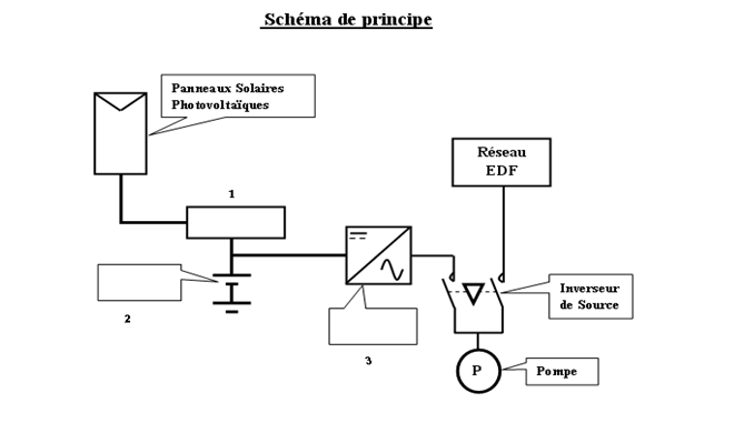 découvrez l'importance des symboles associés aux panneaux photovoltaïques (pv) et leur rôle dans la signalisation et la sécurité des installations solaires. informez-vous sur les normes en vigueur et comment ces symboles facilitent la compréhension et l'utilisation des systèmes d'énergie renouvelable.