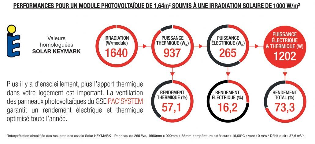 découvrez le système gse pac, une solution innovante et efficace pour optimiser la gestion de votre chaîne logistique. améliorez la performance de votre entreprise grâce à des outils adaptés aux enjeux modernes.