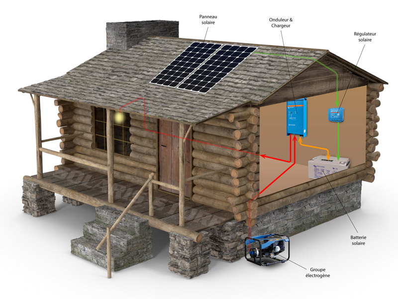 découvrez comment un système de panneaux solaires peut transformer l'énergie solaire en électricité, réduisant ainsi vos factures d'énergie et votre empreinte carbone. explorez les avantages, les installations et les technologies disponibles pour un avenir durable.