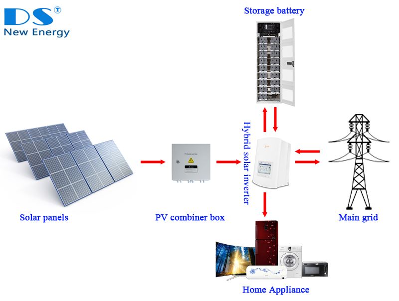 découvrez le système solaire photovoltaïque, une solution innovante et écologique pour produire votre propre électricité. apprenez comment il fonctionne, ses avantages, et comment il peut réduire vos factures d'énergie tout en préservant l'environnement.