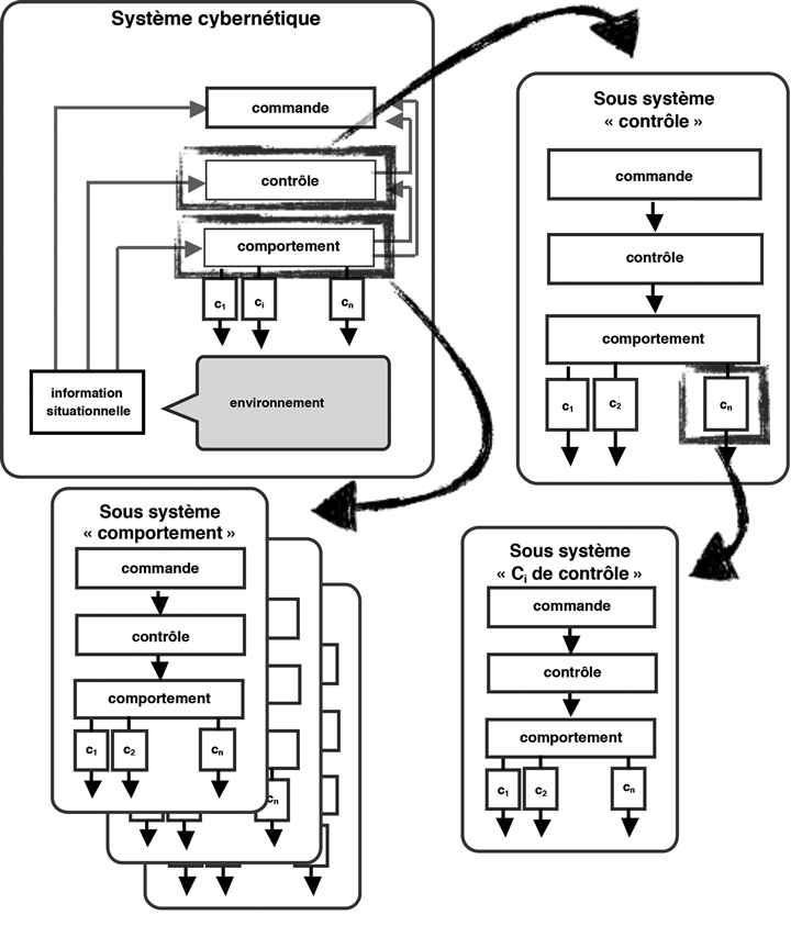 découvrez les systèmes c, leurs applications et avantages dans le domaine de la programmation et de l'informatique. apprenez comment optimiser vos projets avec ces systèmes performants et innovants.