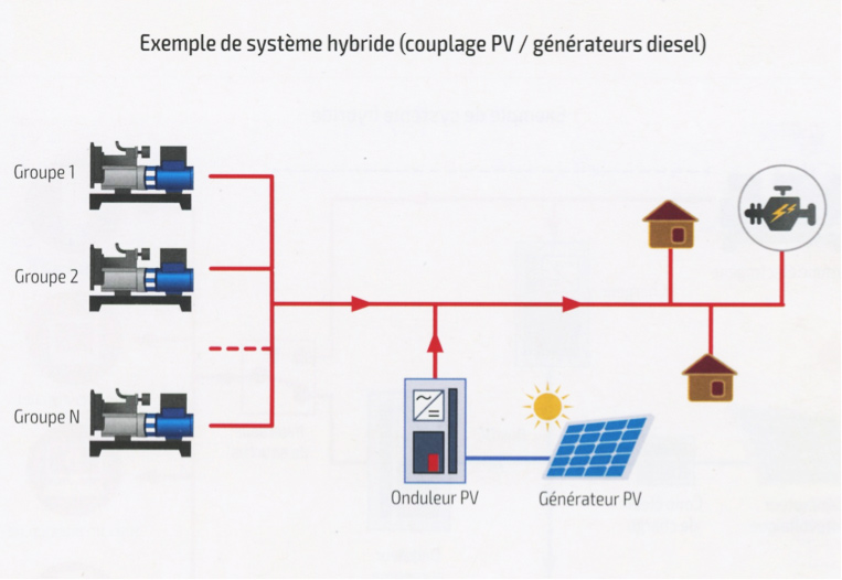 découvrez comment les systèmes photovoltaïques transforment l'énergie solaire en électricité verte, réduisent vos factures d'énergie et contribuent à la protection de l'environnement. optez pour une solution durable et innovante !