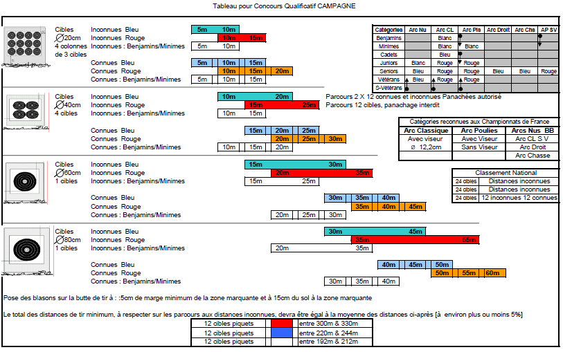découvrez notre tableau des distances, un outil pratique pour comparer et calculer les distances entre différentes villes et régions. idéal pour vos voyages, ce tableau vous aidera à planifier vos trajets en toute simplicité.