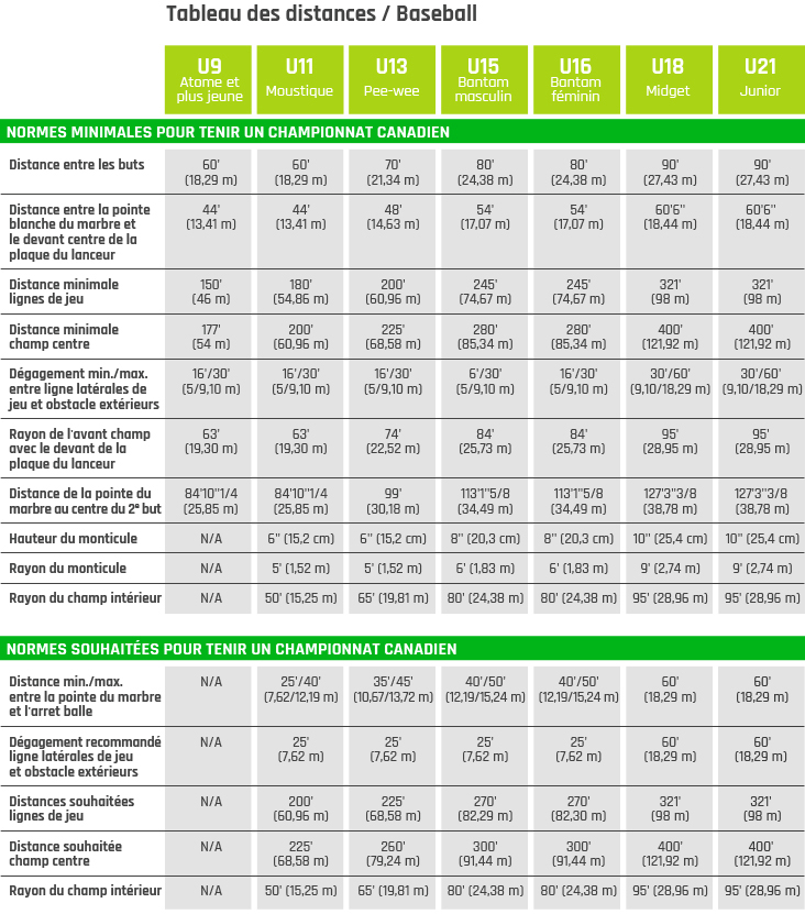 découvrez notre tableau des distances qui vous permet de calculer rapidement et efficacement les distances entre différentes villes et lieux. idéal pour les voyageurs et planificateurs d'itinéraires, ce tableau fournit des informations précises et pratiques pour vos déplacements.