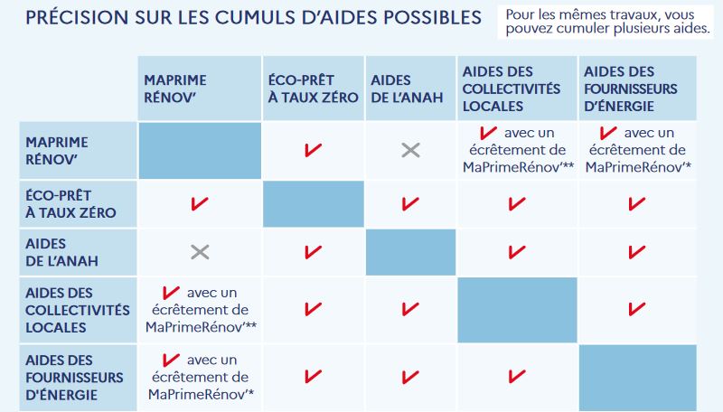 découvrez notre tableau énergétique, un outil essentiel pour visualiser et analyser la consommation d'énergie de votre foyer ou entreprise. optimisez votre gestion énergétique, réduisez vos coûts et contribuez à un avenir durable grâce à des données claires et précises.