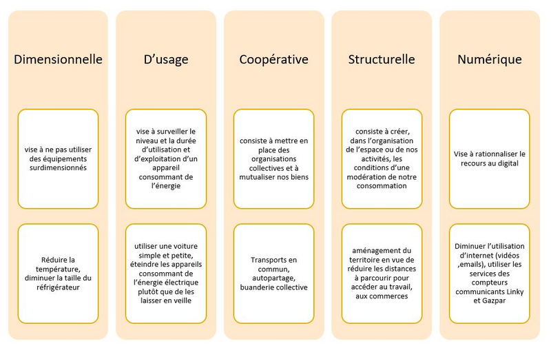 découvrez notre tableau énergétique, un outil pratique et interactif pour visualiser vos consommations d'énergie. optimisez votre utilisation des ressources et adoptez des habitudes durables grâce à des données claires et accessibles.