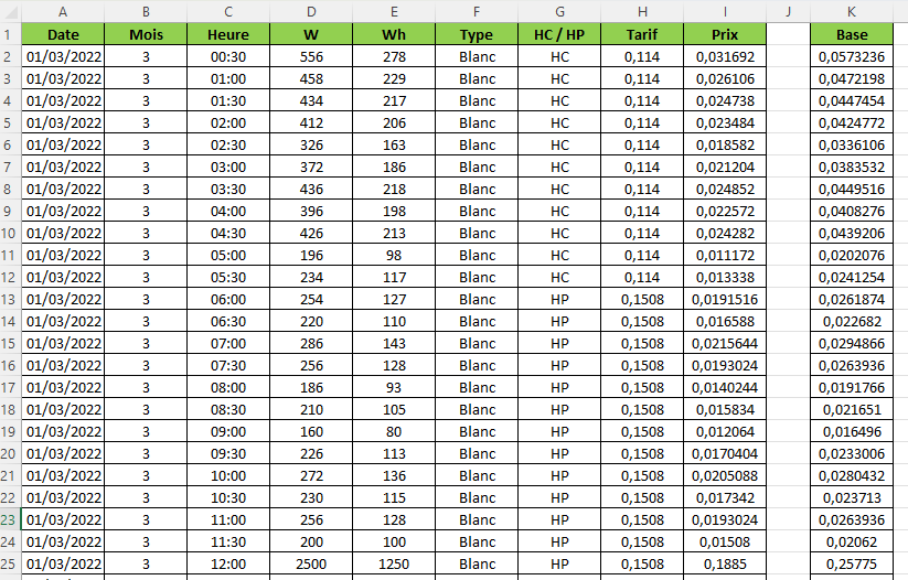 découvrez comment créer un relevé edf efficace sur excel. suivez nos conseils pour gérer votre consommation d'énergie, analyser vos factures et optimiser vos économies. idéal pour les particuliers et les professionnels souhaitant mieux contrôler leurs dépenses électriques.