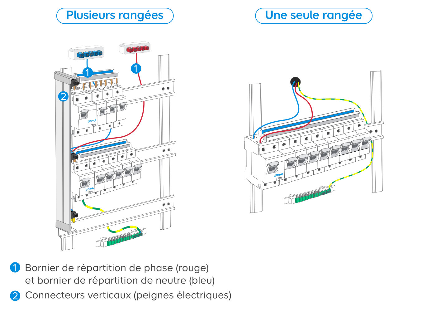 découvrez notre tableau secondaire, un outil essentiel pour organiser et visualiser vos données de manière efficace. idéal pour les étudiants, les professionnels et les passionnés, ce tableau offre une flexibilité inégalée pour structurer vos informations et optimiser votre productivité.