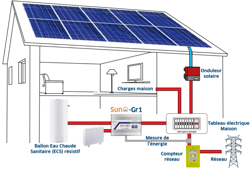 découvrez notre sélection de tableaux solaires, une solution durable pour optimiser votre consommation d'énergie. transformez votre émerveillement pour la nature en économies grâce à des panneaux solaires innovants et performants. réduisez votre empreinte carbone tout en augmentant la valeur de votre propriété.