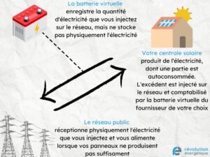 découvrez nos tarifs compétitifs pour la batterie virtuelle, une solution innovante pour optimiser votre consommation énergétique. comparez nos offres et choisissez celle qui correspond le mieux à vos besoins.