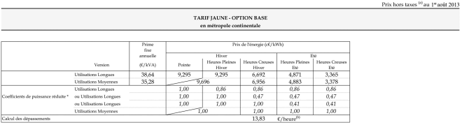 découvrez les tarifs du consuel en 2022, les informations essentielles pour obtenir votre attestation de conformité électrique. renseignez-vous sur les coûts, les démarches à suivre et les conseils pratiques pour faciliter votre demande.