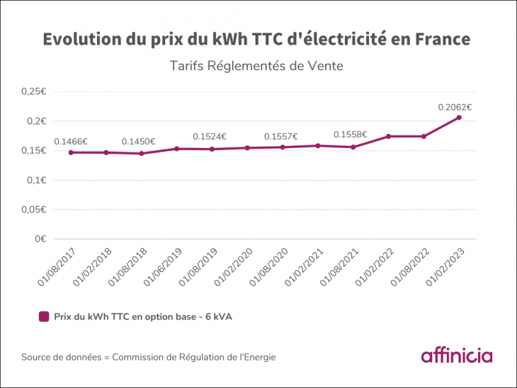 découvrez les tarifs compétitifs de digiwatt, le fournisseur d'énergie renouvelable qui s'engage à vous offrir des solutions adaptées à vos besoins. comparez les offres et trouvez le plan qui vous convient le mieux pour profiter d'une énergie verte et abordable.