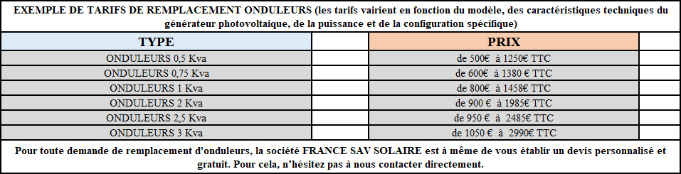 découvrez les différents tarifs photovoltaïques pour optimiser votre investissement dans l'énergie solaire. informez-vous sur les aides et subventions disponibles pour réduire vos coûts et maximiser vos économies d'énergie.