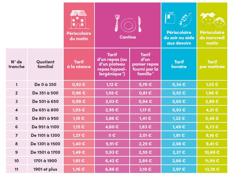 découvrez nos services premium avec un tarif élevé qui reflète la qualité exceptionnelle et l'expertise inégalée que nous offrons. investissez dans l'excellence pour des résultats remarquables.