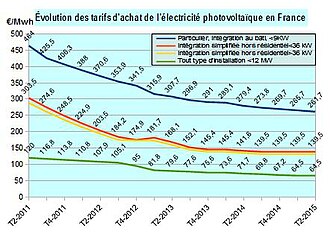 découvrez les tarifs de rachat photovoltaïque de 2019 proposés par edf. informez-vous sur les conditions, les avantages et les opportunités d'investissement écologiques pour maximiser vos revenus grâce à l'énergie solaire.
