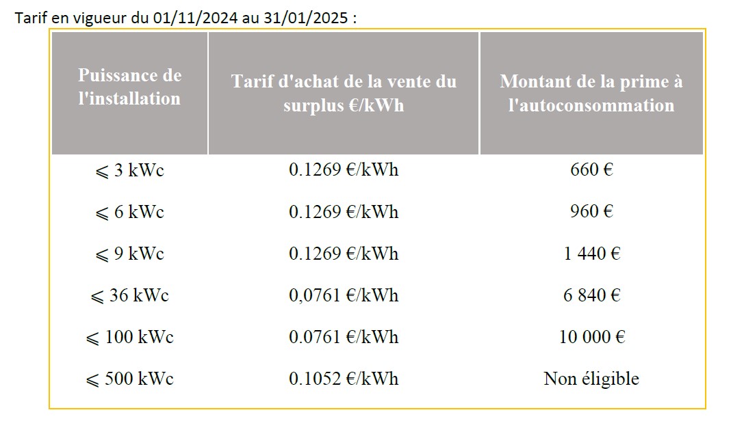 découvrez les tarifs de rachat photovoltaïque proposés par edf en 2019. obtenez toutes les informations nécessaires pour maximiser vos revenus grâce à l'énergie solaire et profitez des avantages financiers offerts par les offres de rachat.
