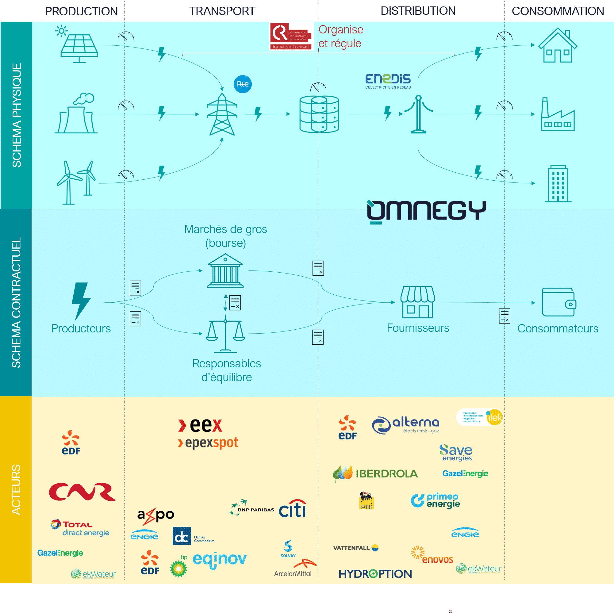 découvrez les tarifs de rachat pour l'électricité photovoltaïque en 2019 proposés par edf. comparez les offres et maximisez vos revenus grâce à l'énergie solaire. informez-vous sur les conditions et avantages du rachat pour optimiser votre investissement énergétique.
