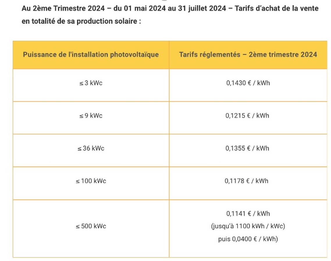 découvrez les tarifs de rachat pour l'énergie photovoltaïque en 2025. renseignez-vous sur les opportunités d'investissement et les conditions à connaître pour maximiser votre retour sur investissement tout en contribuant à la transition énergétique.