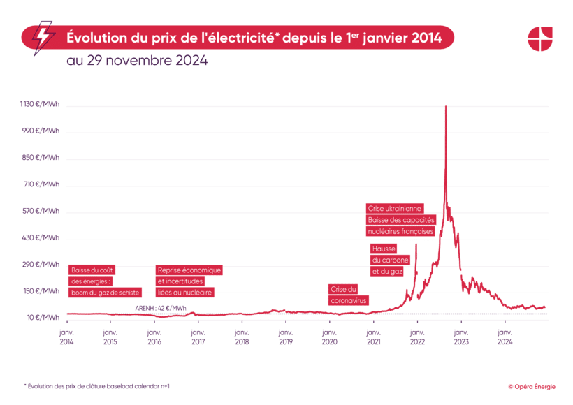découvrez les tarifs de rachat pour les installations photovoltaïques en 2025. informez-vous sur les nouvelles réglementations et les opportunités de rentabilité offertes par l'énergie solaire pour optimiser votre investissement.