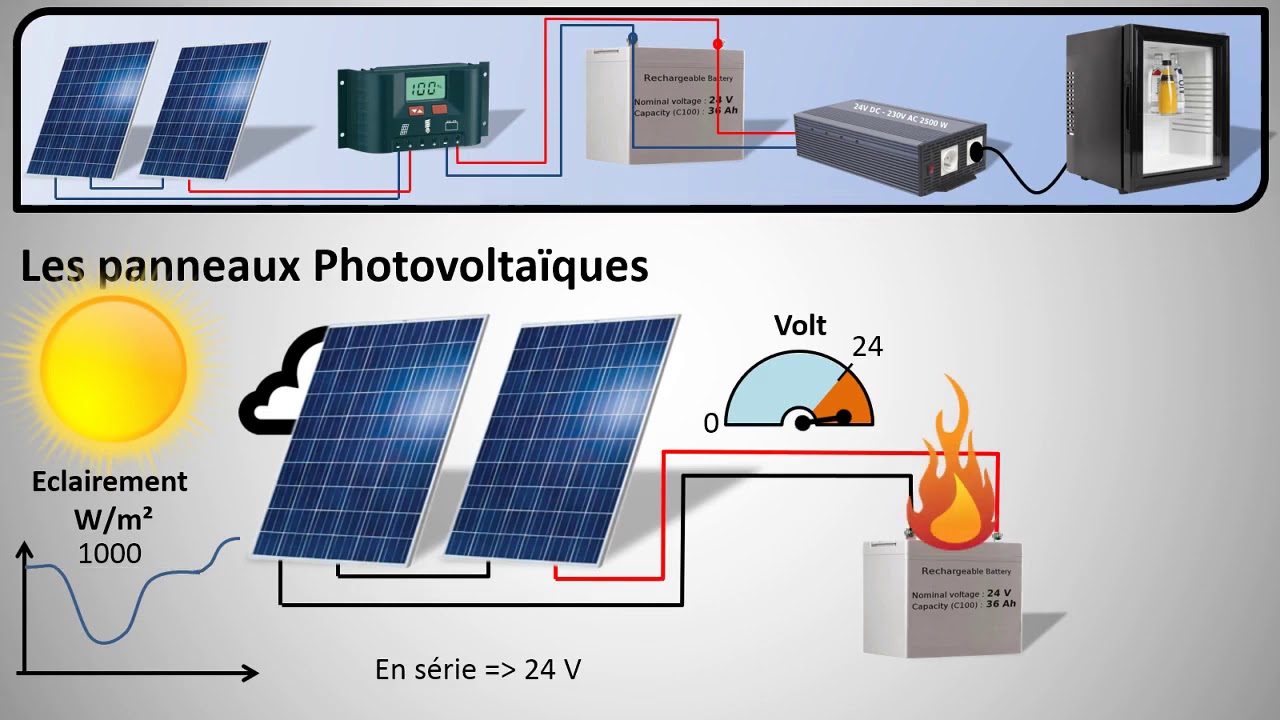 découvrez les tarifs de rachat pour les installations photovoltaïques en 20258. informez-vous sur les opportunités de rentabilité offertes par l'énergie solaire et comment maximiser vos revenus grâce à la vente de votre électricité produite. profitez d'informations détaillées et d'analyses des tendances du marché.