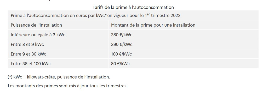 découvrez les tarifs de rachat pour les installations photovoltaïques de 300 kwc en 2025. renseignez-vous sur les conditions et les opportunités de rentabilité offertes par le dispositif de rachat d'électricité solaire.