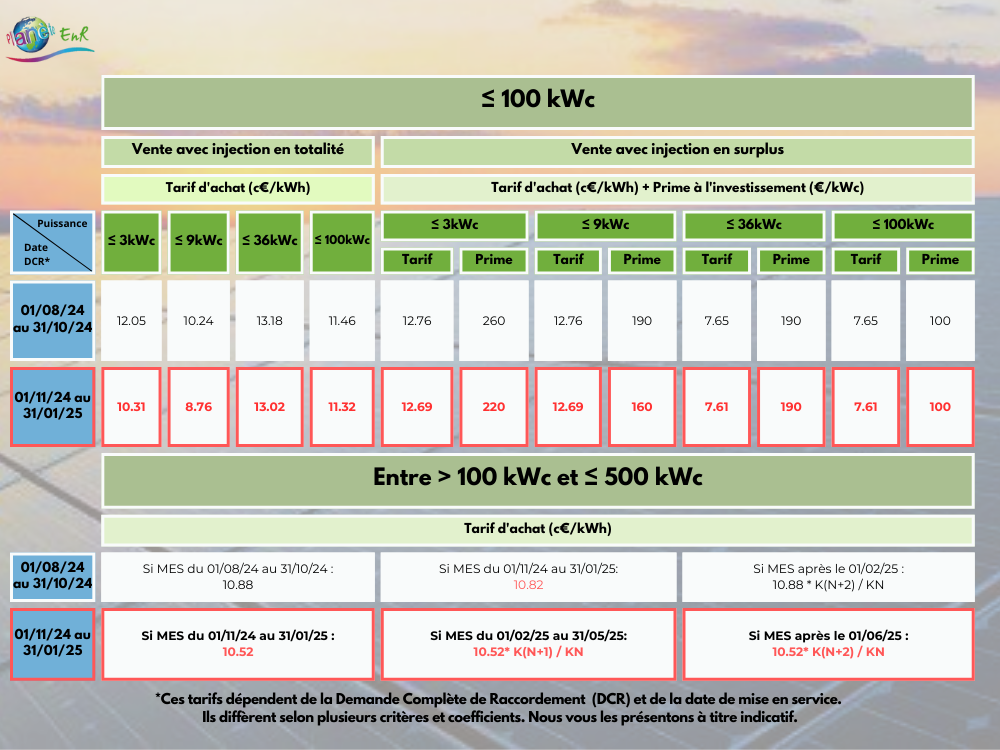 découvrez les tarifs de rachat pour les installations photovoltaïques de 500 kwc en 2025. informez-vous sur les conditions et les opportunités d'investissement dans l'énergie solaire pour maximiser vos retours.