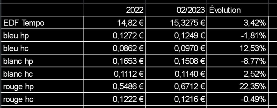 découvrez tout ce qu'il faut savoir sur les tarifs tempo d'edf en 2023. profitez d'astuces et de conseils pour optimiser votre consommation d'énergie et réduire vos factures grâce aux différentes options tarifaires disponibles.