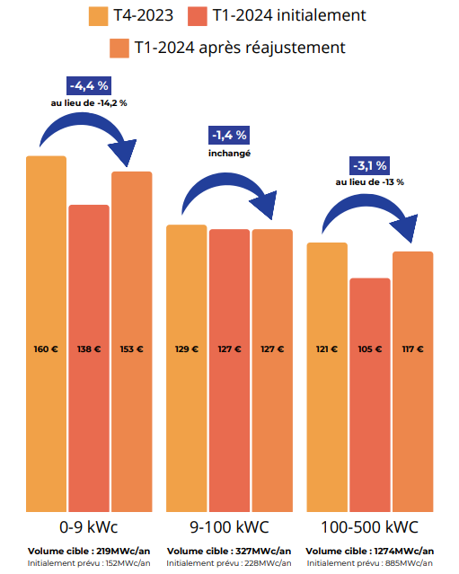 découvrez les tarifs des panneaux photovoltaïques pour l'année 2025. informez-vous sur les prix, les aides disponibles et les meilleures options pour rentabiliser votre investissement en énergie solaire.