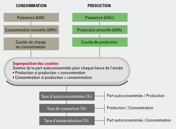 découvrez tout sur les taux photovoltaïques : comment les calculer, les impacts sur votre investissement en énergies renouvelables et les dernières tendances du marché. maximisez votre rendement avec nos conseils d'experts.