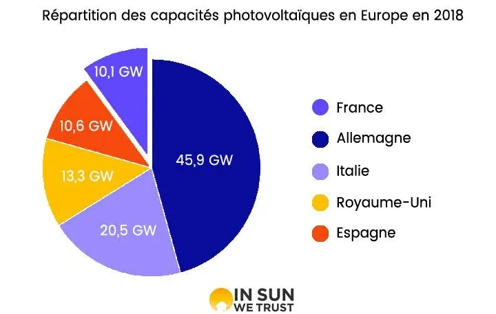 découvrez tout ce qu'il faut savoir sur les taux photovoltaïques : définition, évolution, et impact sur vos économies d'énergie. informez-vous sur les meilleures options pour maximiser vos investissements solaires.