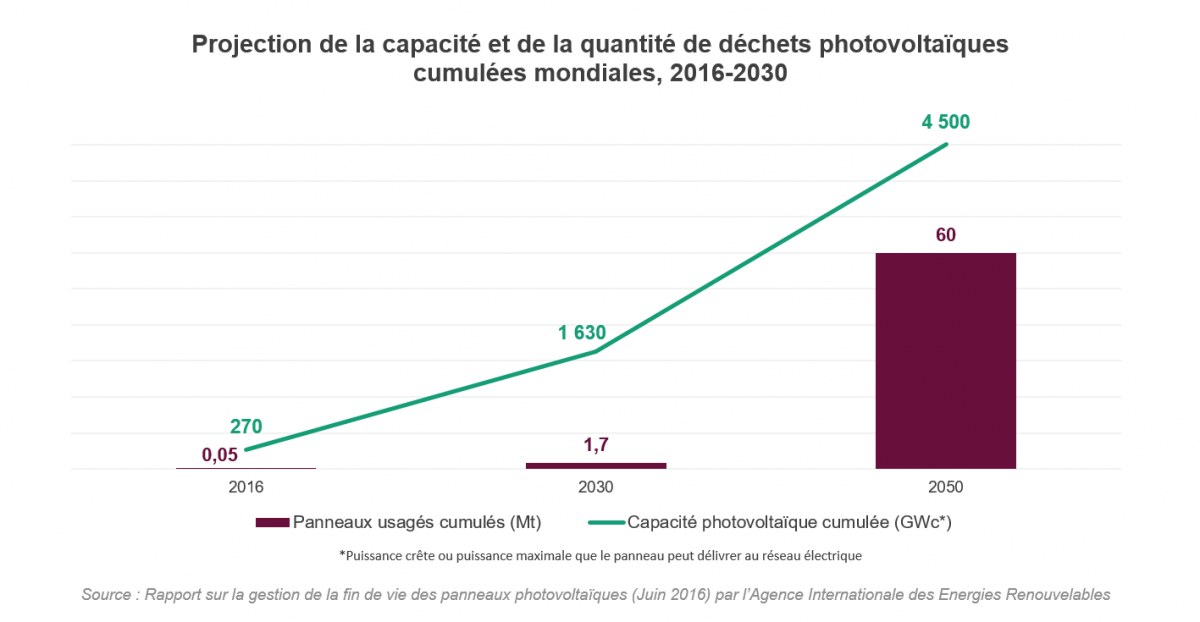découvrez tout ce qu'il faut savoir sur la taxe photovoltaïque : définitions, implications fiscales et conseils pour optimiser votre installation solaire. informez-vous pour profiter pleinement de vos investissements verts et de votre production d'énergie renouvelable.