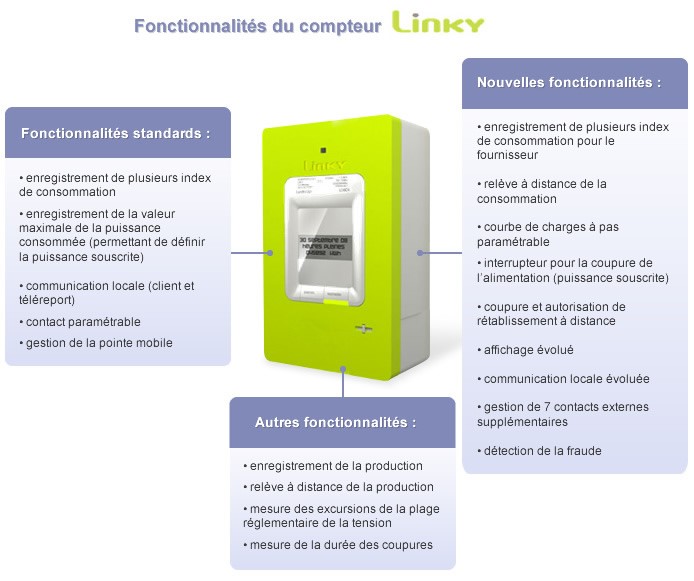 découvrez tout sur le téléreport de linky, un service innovant qui permet de gérer à distance votre consommation d'énergie. apprenez comment ce dispositif facilite le suivi de votre usage électrique et optimise votre facturation.