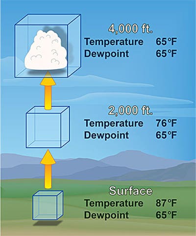 découvrez les dernières tendances en matière de météo avec notre analyse approfondie des cumulus temporaires. obtenez des informations précises et des prévisions fiables pour planifier vos activités en extérieur.